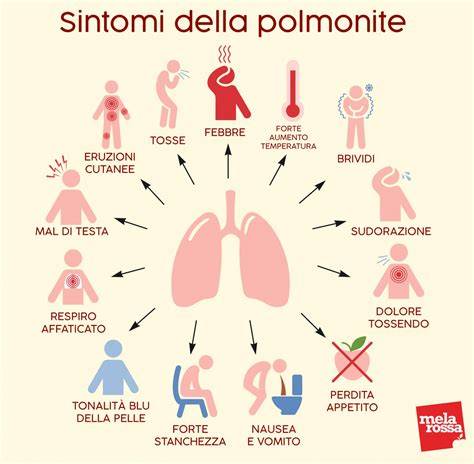mappa storica delle malattie respiratorie