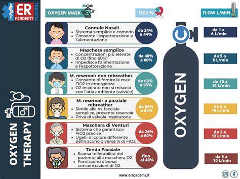 Schema flusso ossigeno viso