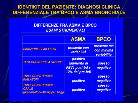 Diagnosi differenziale: asma e condizioni correlate