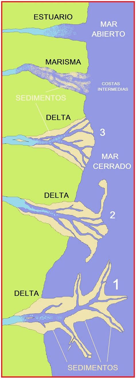 delta geografico e dinamiche costiere (infografica)