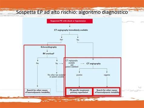 linee guida embolia polmonare