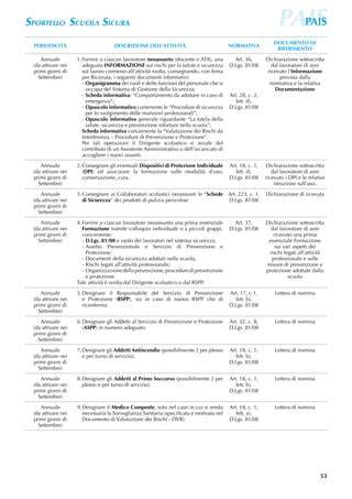 scheda ruoli professionali TNFP e medico del sonno