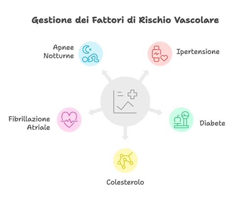 mappa dei fattori di rischio EP postoperatoria